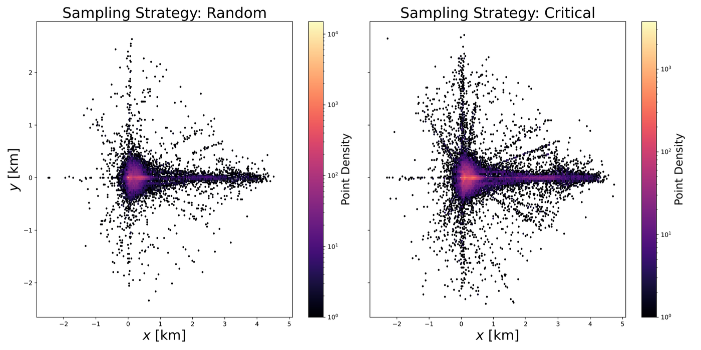 Distribution of future trajectory endpoints for random versus critical focal agents
